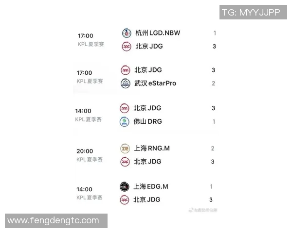 JDG在S15电竞总决赛王者荣耀中创下速度排名新高引发热议
