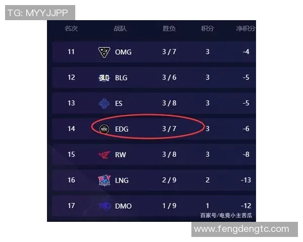 和平精英耐力排行榜揭晓EDG战队荣登第五名引发热议