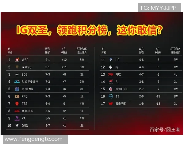 最新英雄联盟实力排行榜IG强势领跑各大战队争相追赶