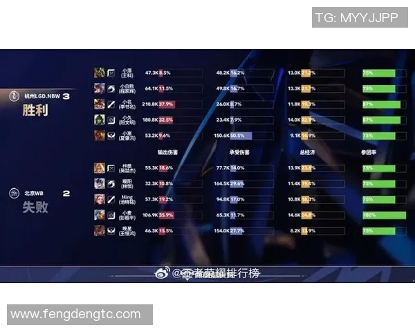 电竞比分英雄联盟技术排名WE再创新高引发行业热议与关注实时数据