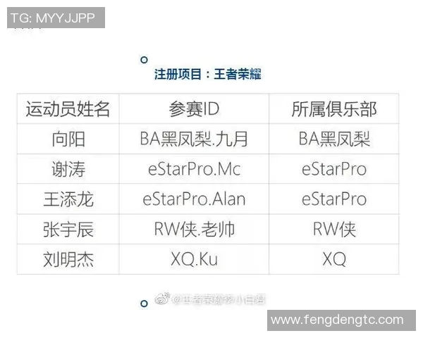 esports数据王者荣耀热点分析IG在阵地战中的战术布局与团队配合 esports数据王者荣耀热点分析IG在阵地战中的战术布局与团队配合