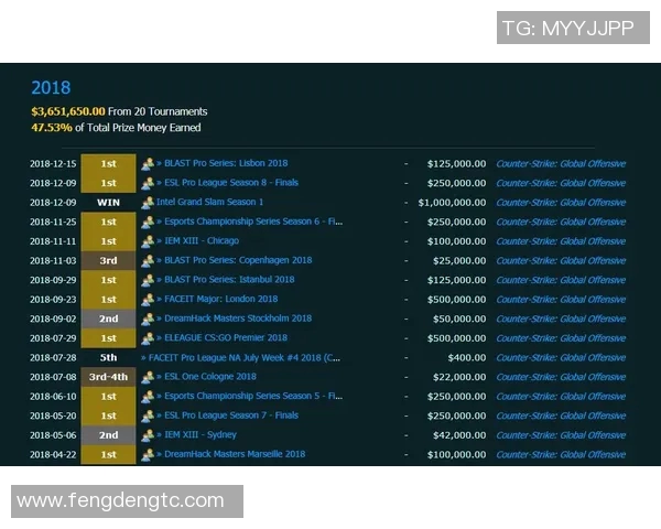 esports数据聚焦CSGO探讨WE战队在当前赛季的实力与表现分析