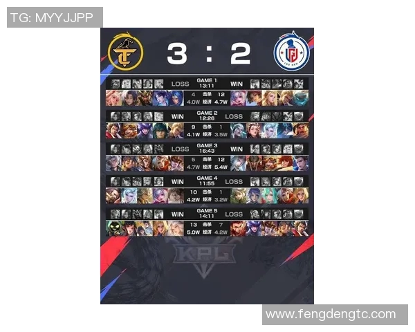 2026电竞新闻S15LOL比分王者荣耀专题深入分析FPX战队的心理素质与比赛表现 2026电竞新闻S15LOL比分王者荣耀专题深入分析FPX战队的心理素质与比赛表现